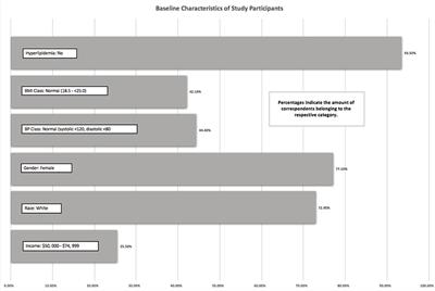 Retrospective assessment of metabolic syndrome components in early adult life on vegetarian dietary status